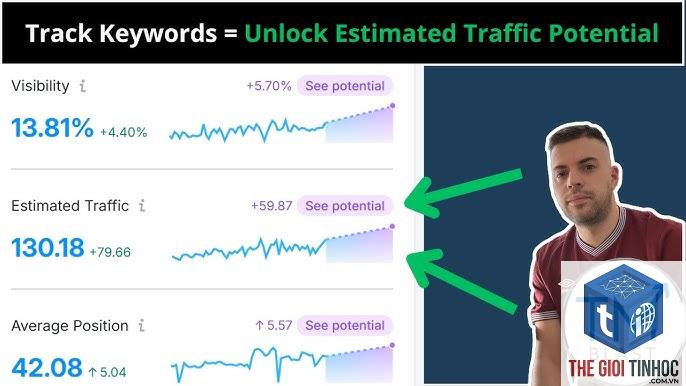 keyword traffic potential - Image 4