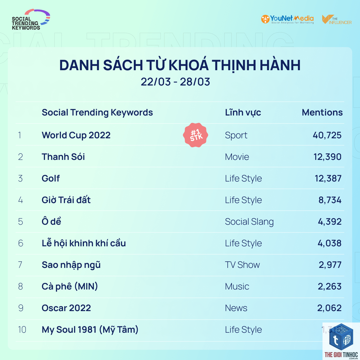 keyword trend - Image 5