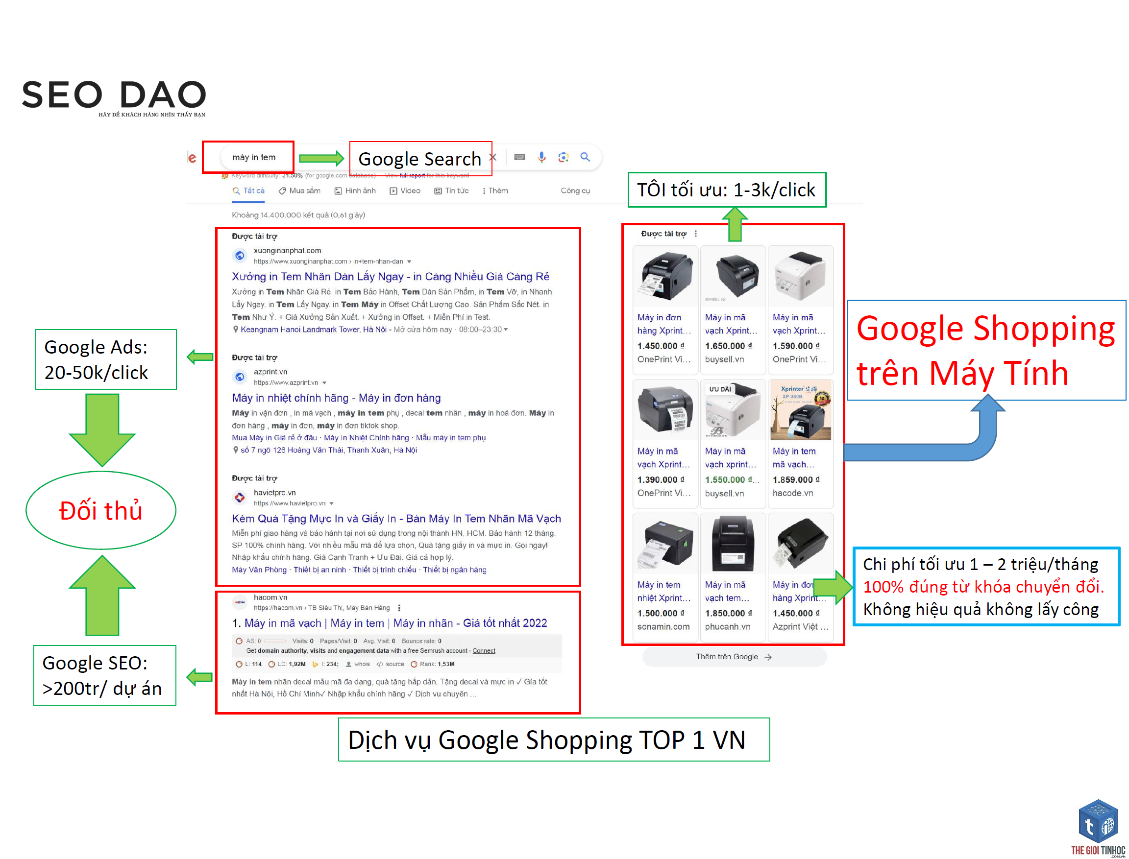 keyword từ google shopping - Image 2