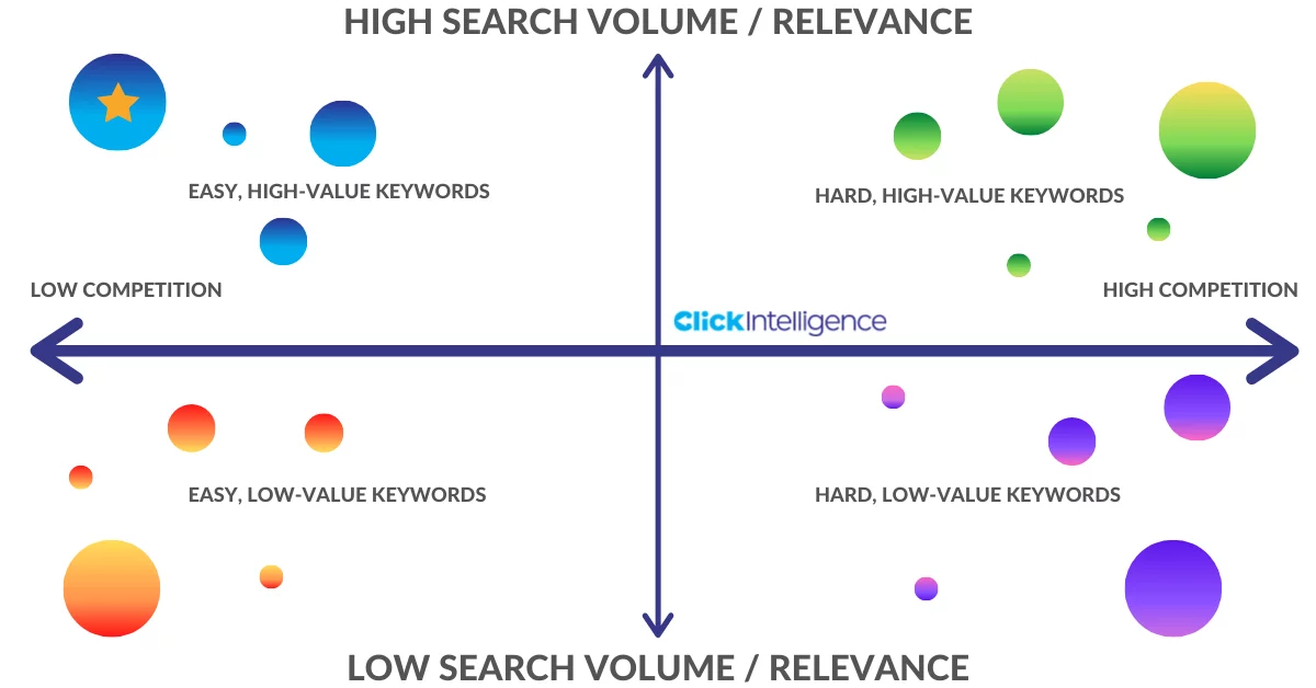 keyword value - Image 2