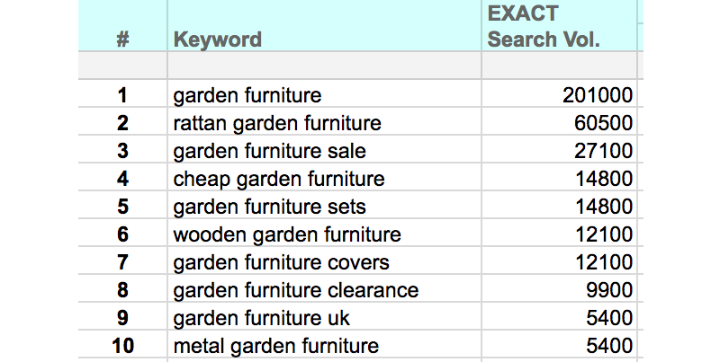 keyword value - Image 3