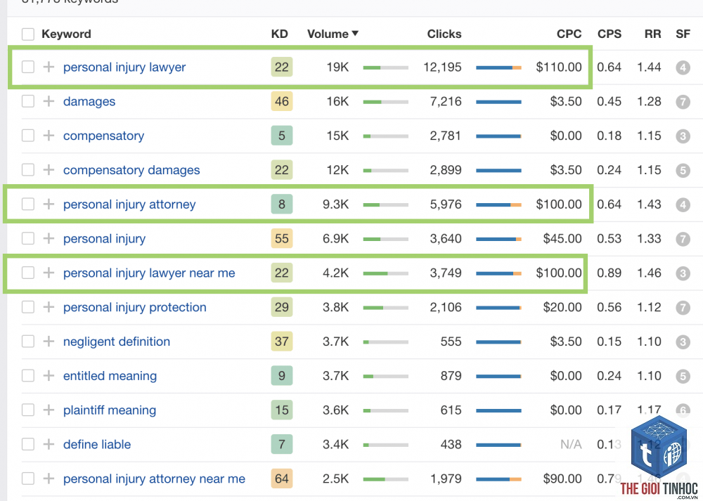 keyword value - Image 4