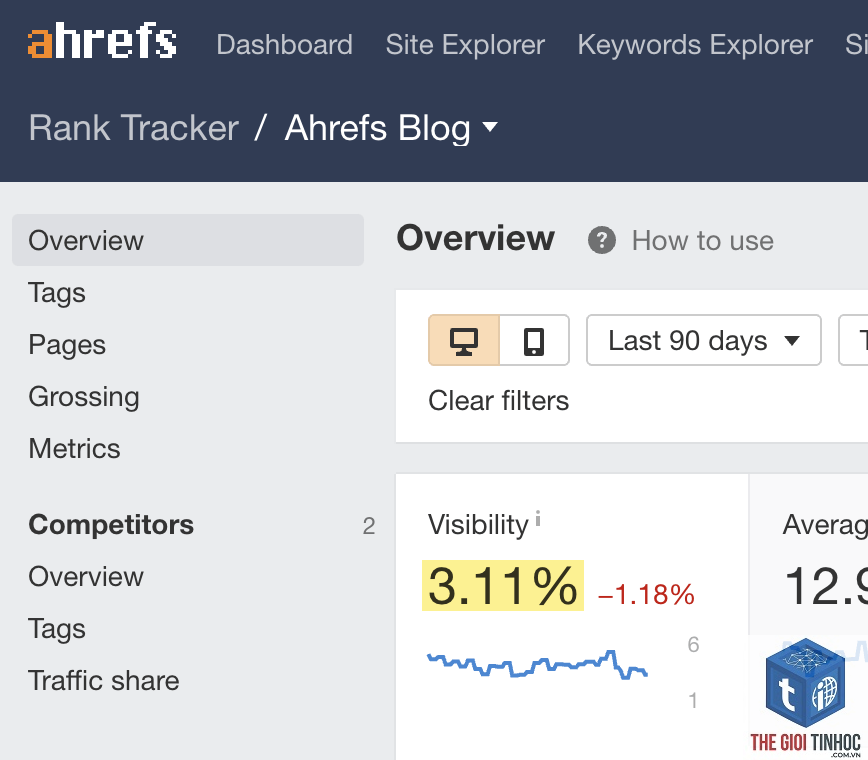 keyword visibility - Image 2