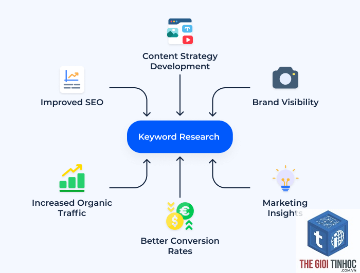 keyword visibility - Image 3