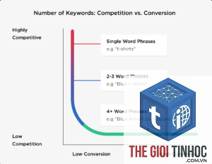 keyword visibility