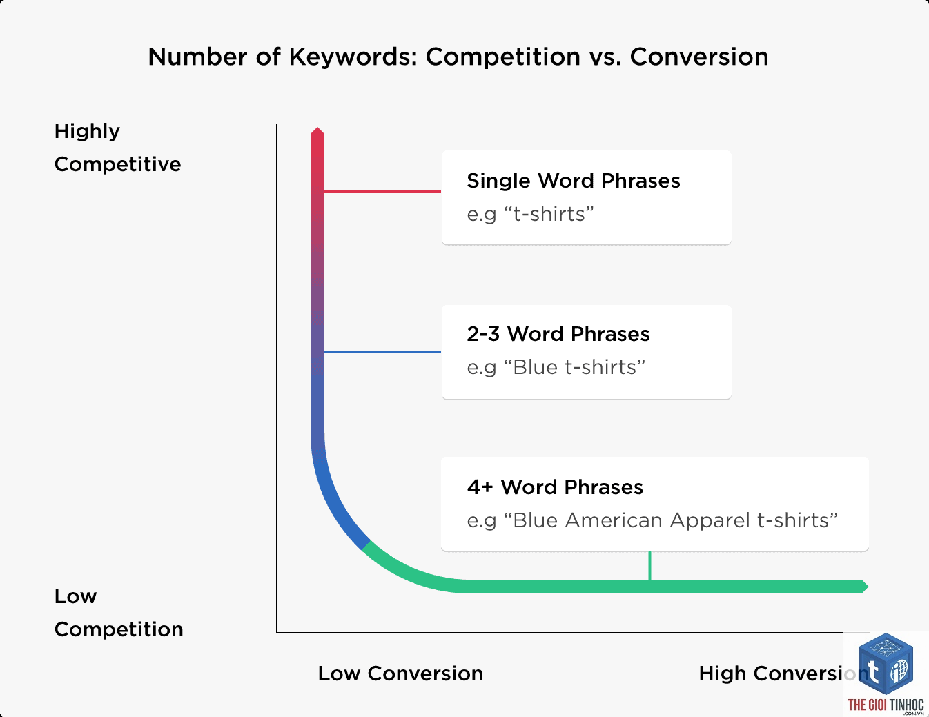 keyword visibility - Image 1