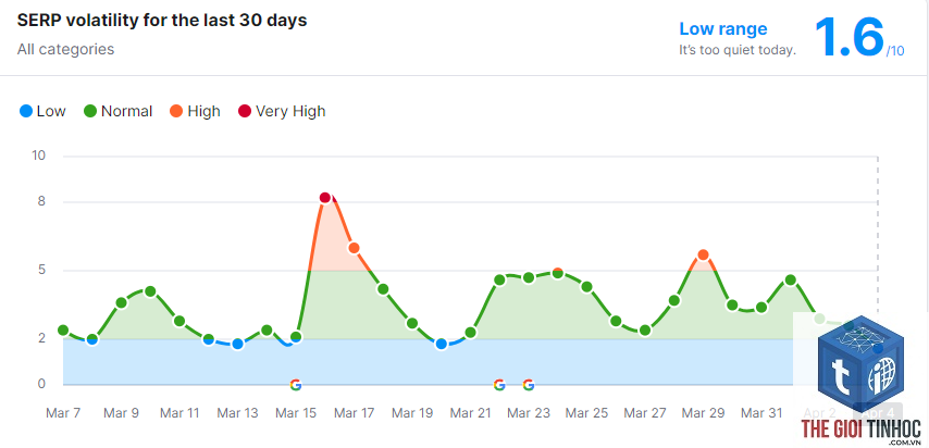 keyword volatility - Image 2