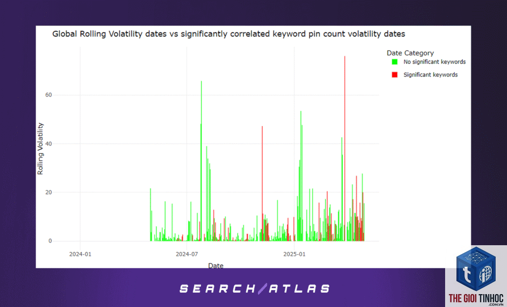 keyword volatility - Image 3