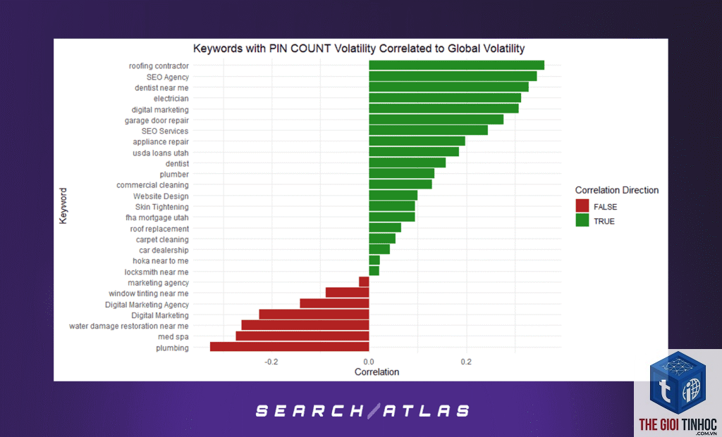 keyword volatility
