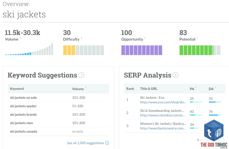keyword volume - Image 5