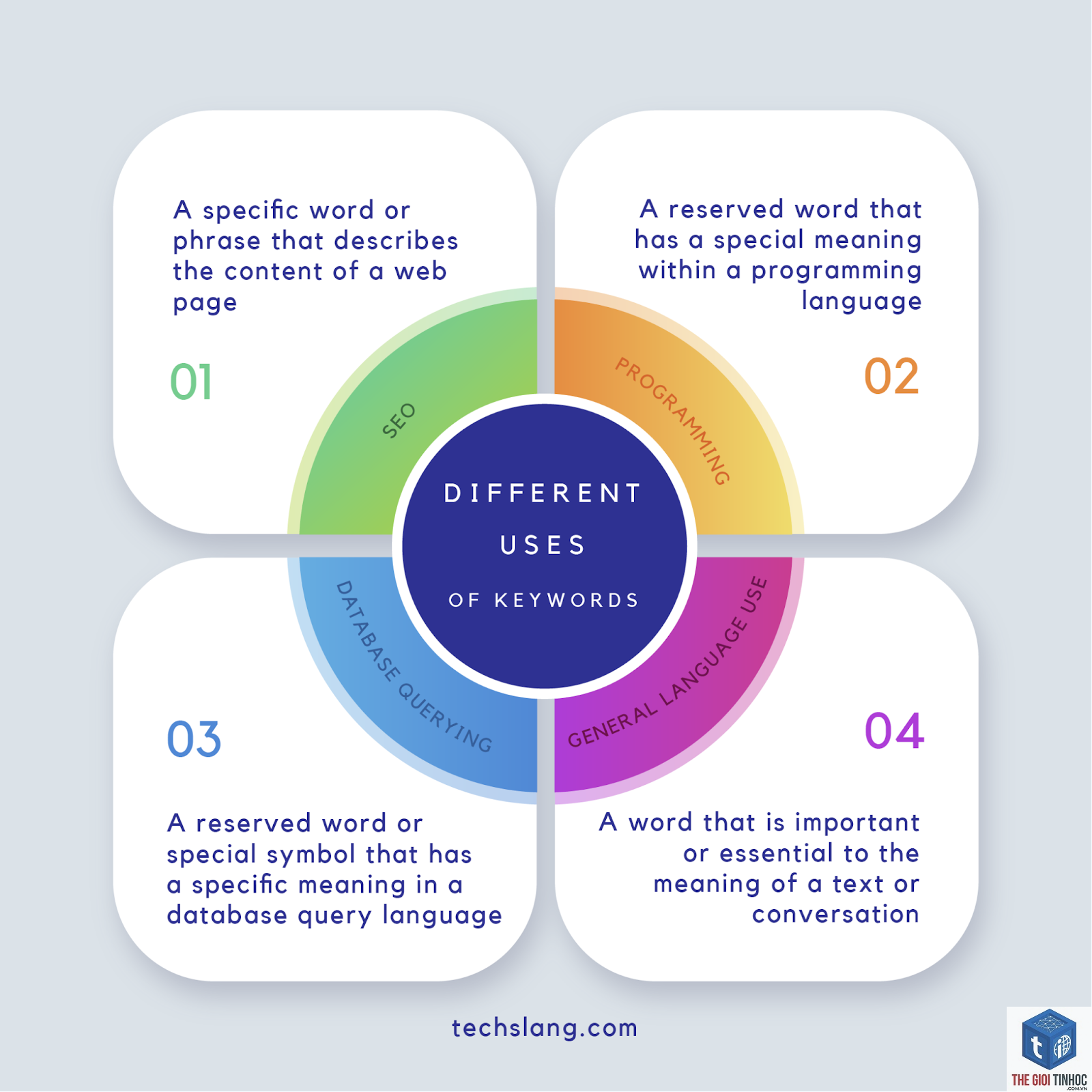 keyword what - Image 2