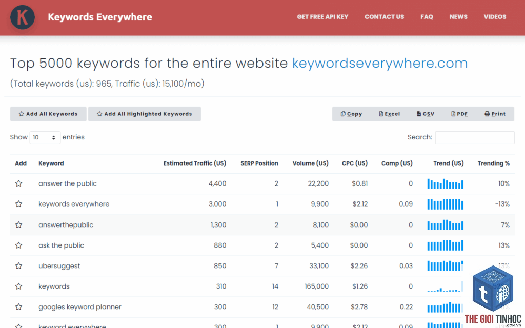 keyword where