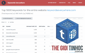 keyword where