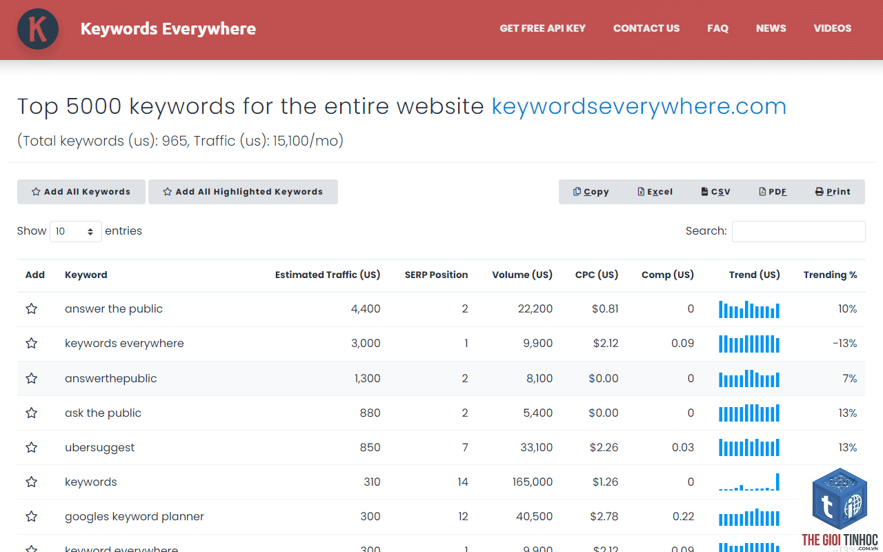 keyword where - Image 1