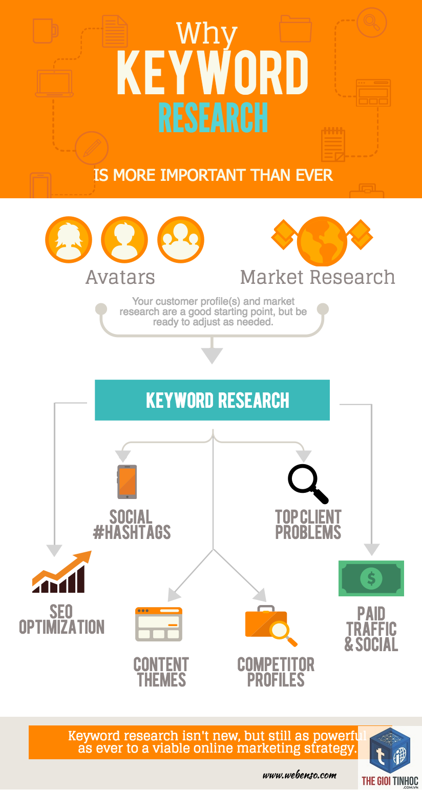 keyword why - Image 4