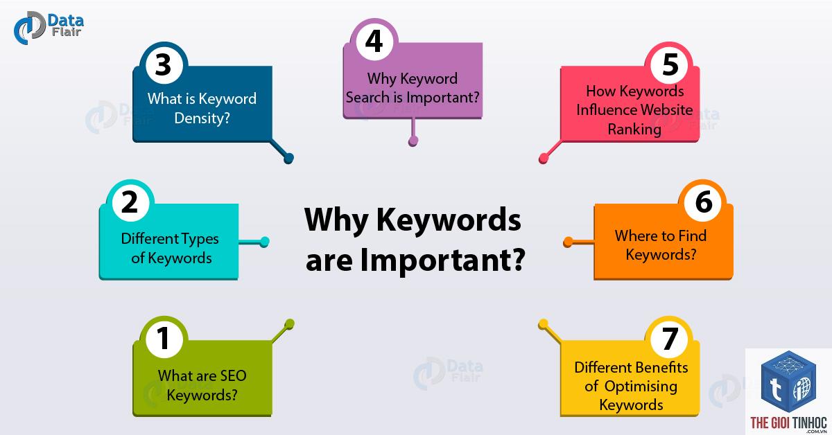 keyword why - Image 1