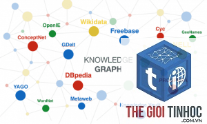knowledge graph optimization là gì