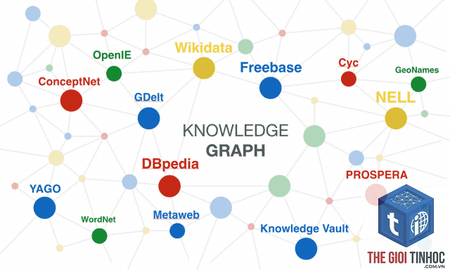 knowledge graph optimization là gì