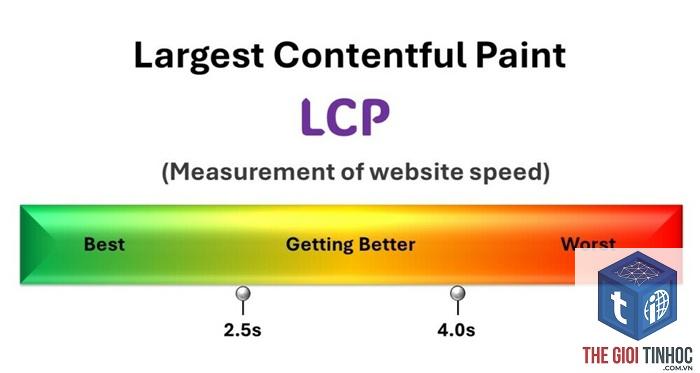 largest contentful paint là gì - Hình 4