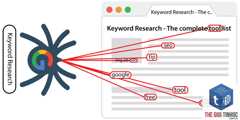 latent keyword - Image 2