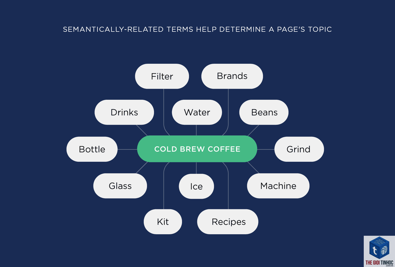 latent keyword - Image 3