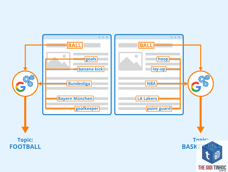 latent keyword - Image 4