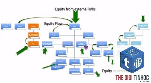 link equity distribution là gì - Hình 3