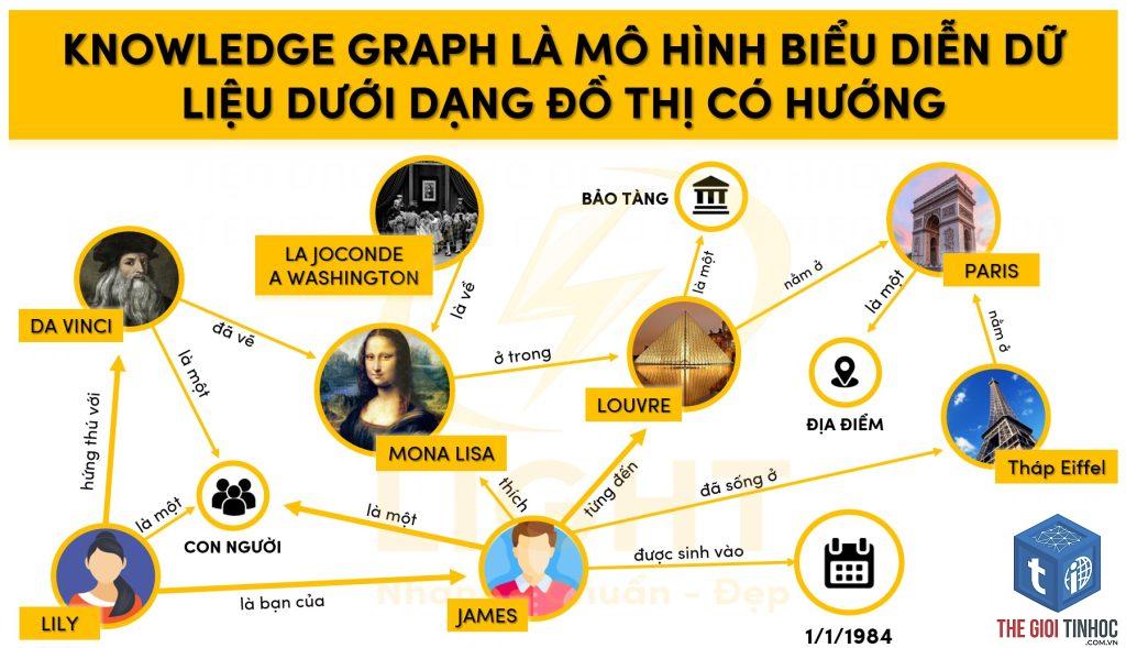 link graph là gì