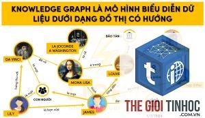link graph là gì