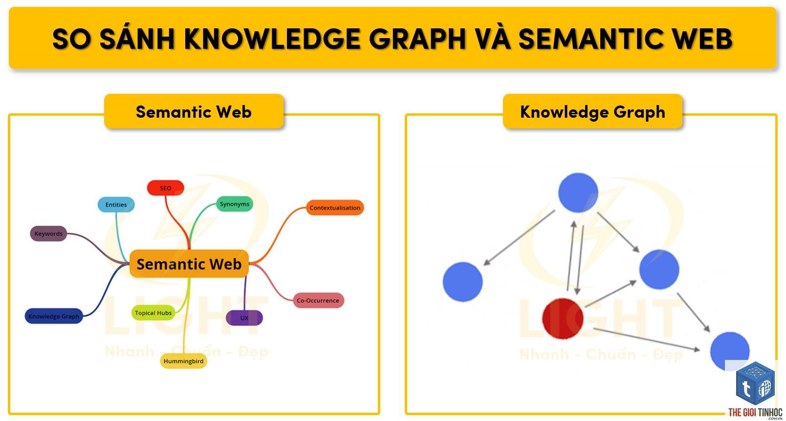link graph là gì - Hình 4