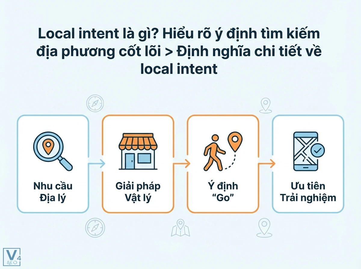 local intent - Image 1