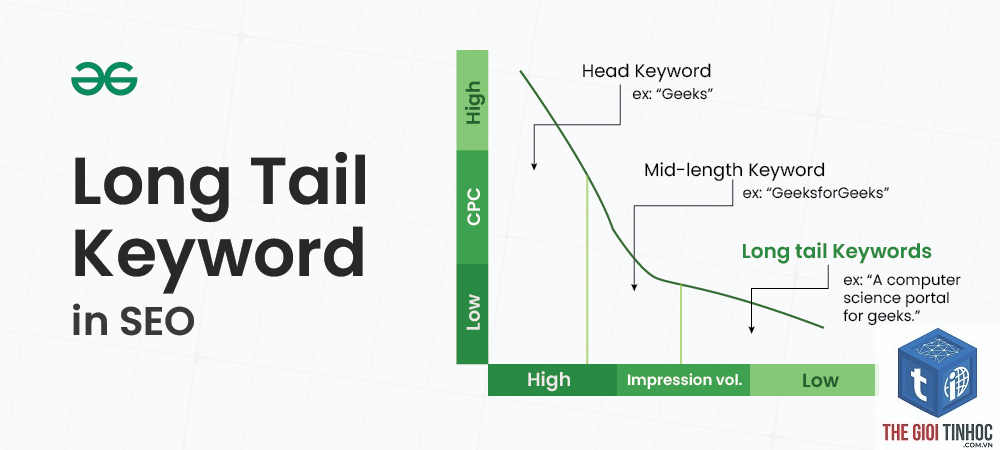 long tail keyword - Image 4