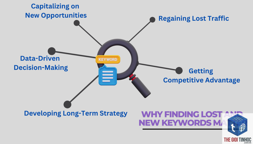 lost keyword - Image 2