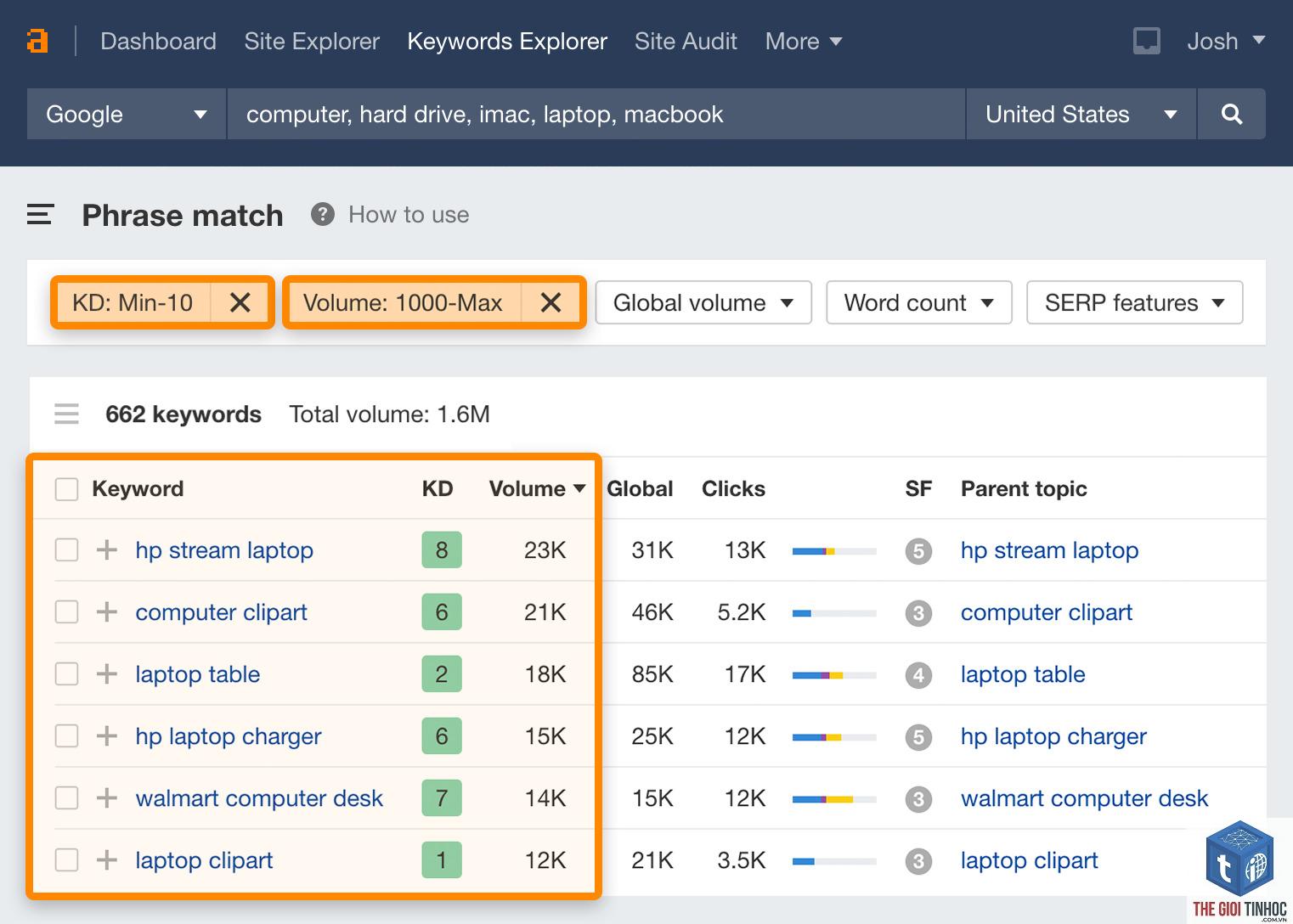 low competition keyword - Image 4