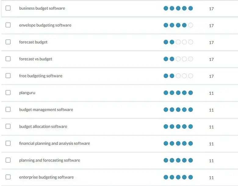 low volume keyword - Image 2