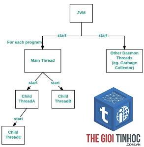 main thread là gì