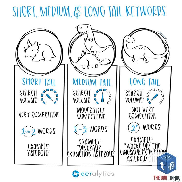 medium tail keyword - Image 2