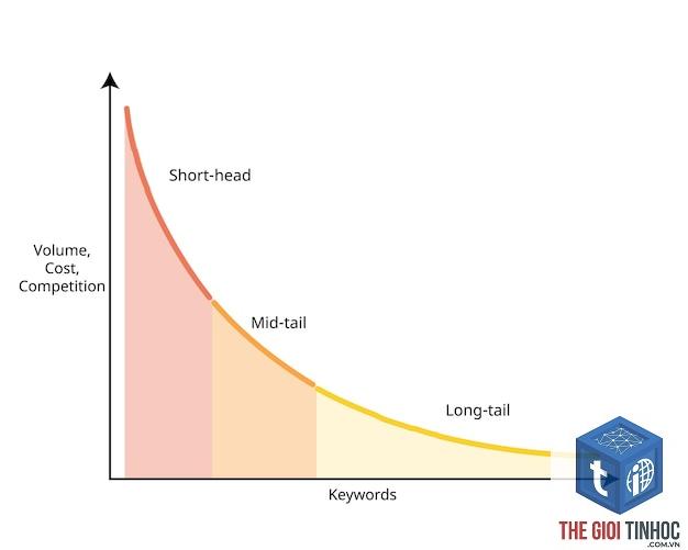 medium tail keyword - Image 3