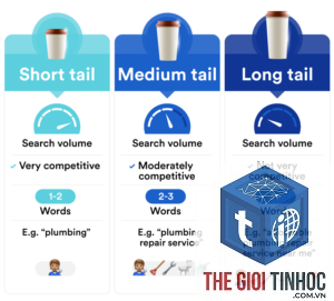 medium tail keyword