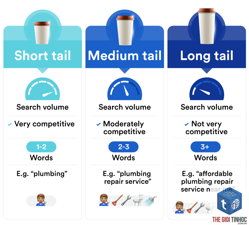 medium tail keyword