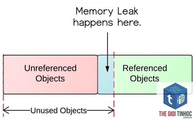 memory leak là gì - Hình 2
