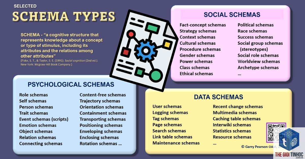 microdata schema là gì - Hình 1