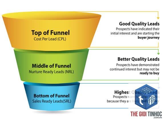 middle of funnel keyword - Image 2