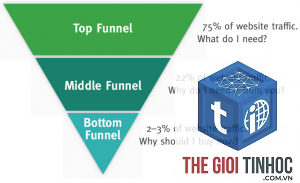middle of funnel keyword - Image 3