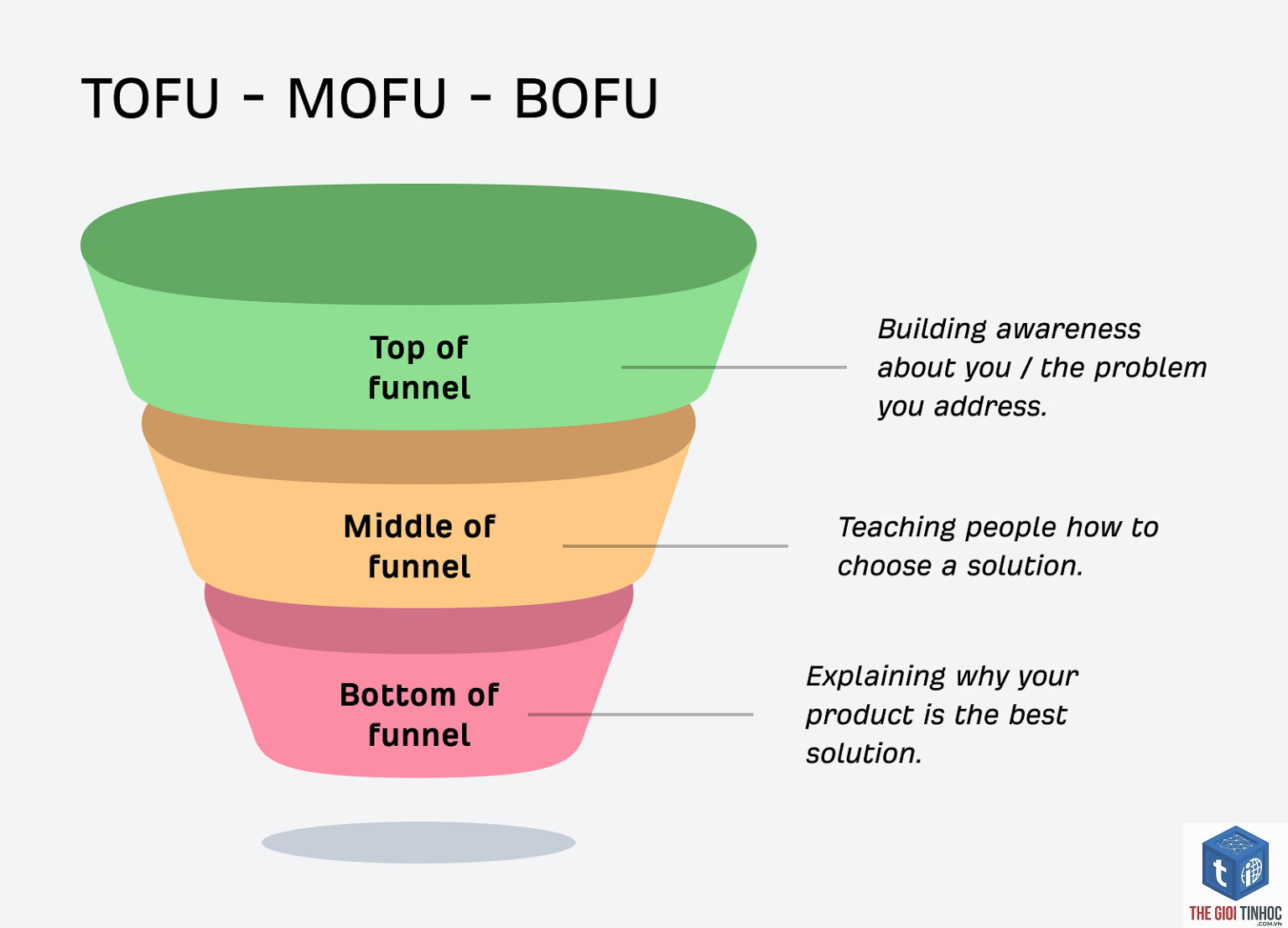 middle of funnel keyword - Image 4