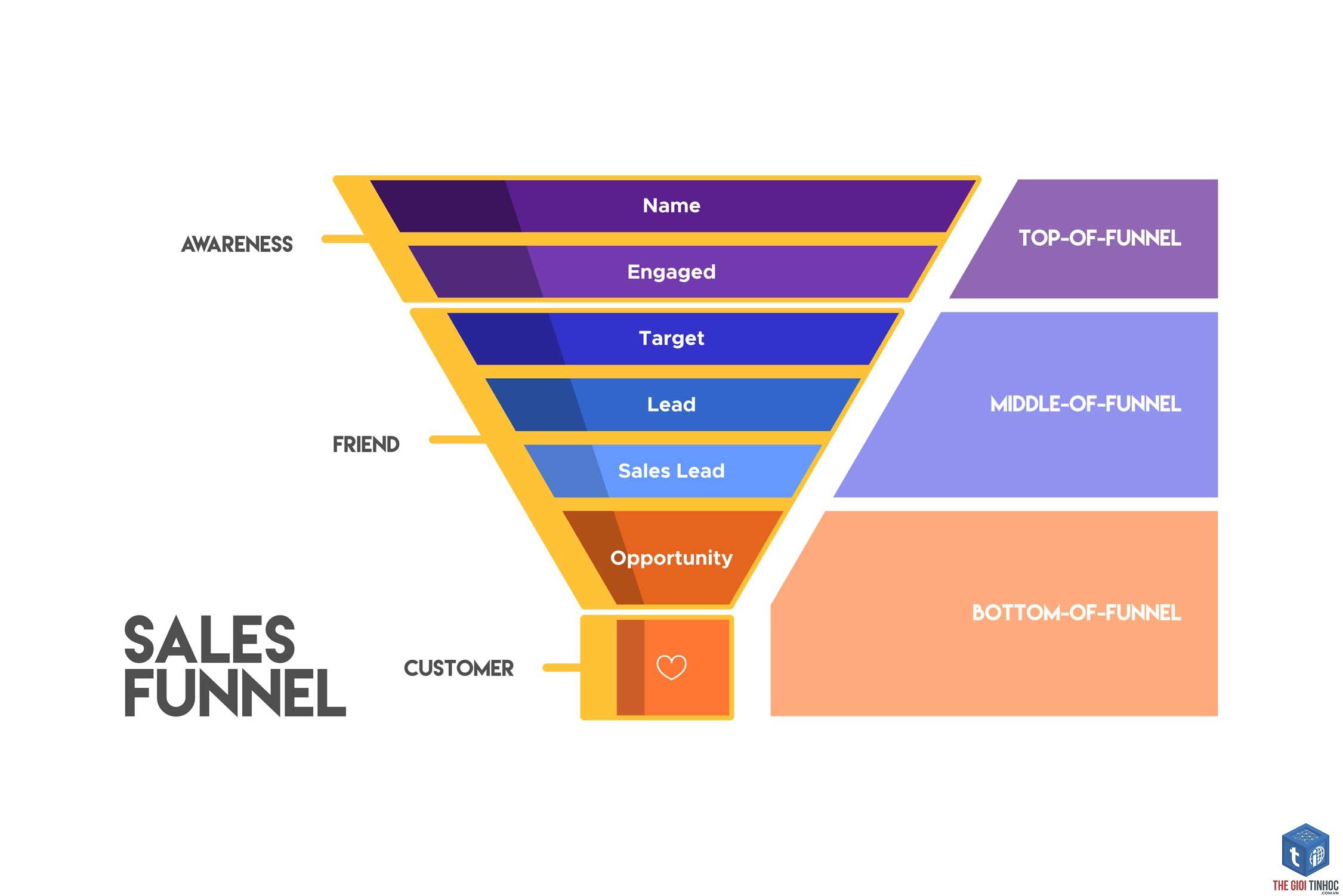 middle of funnel keyword - Image 5
