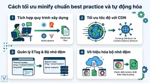 minify javascript là gì