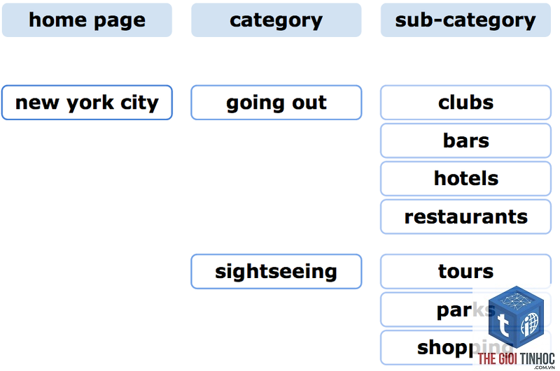 modifier keyword - Image 3