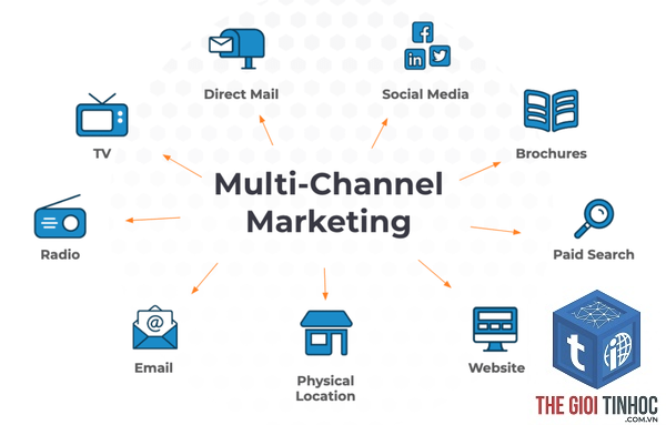 multichannel - Hình 4