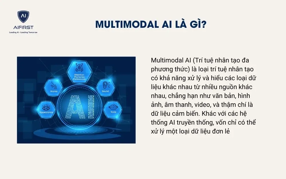 multimodal ai là gì - Hình 2